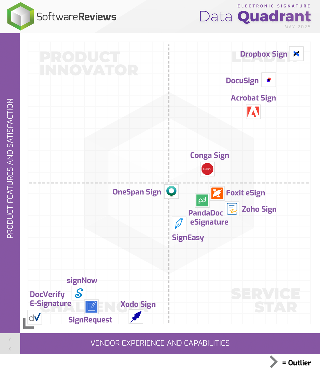 Electronic Signature Data Quadrant