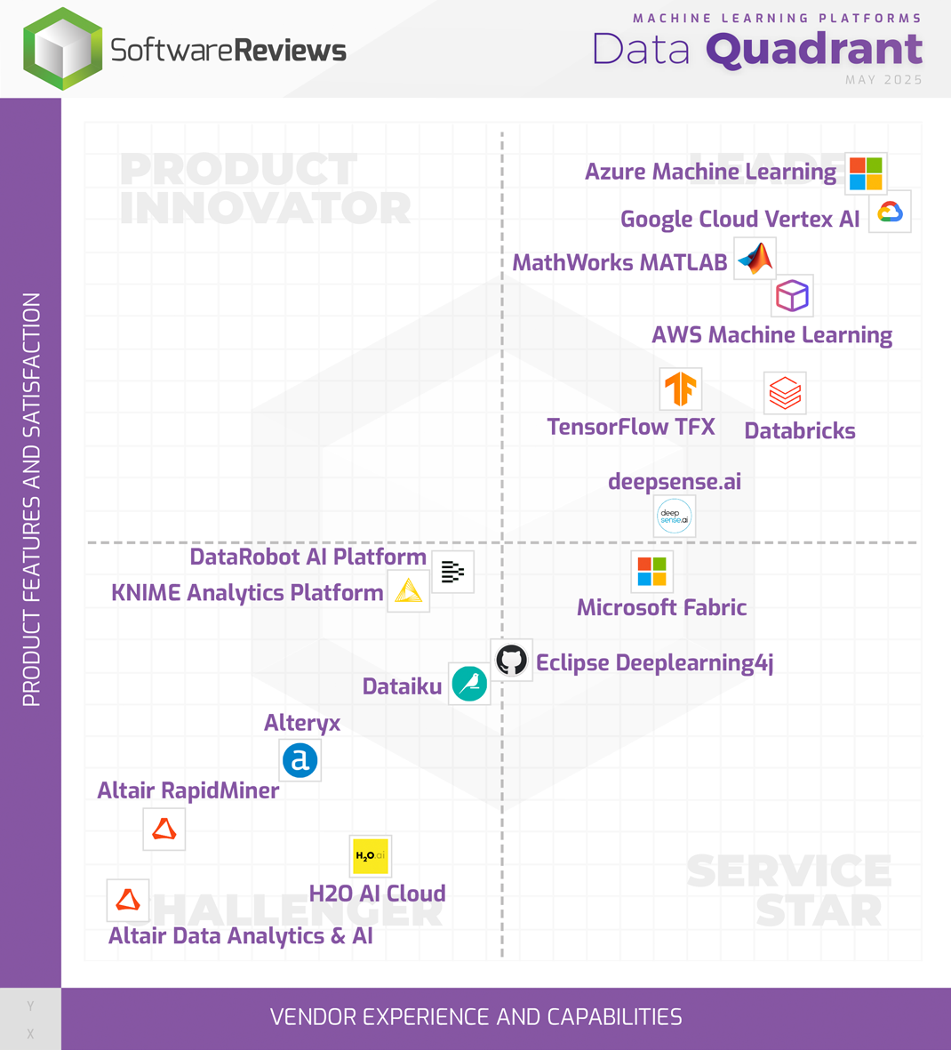 Machine Learning Platforms Data Quadrant