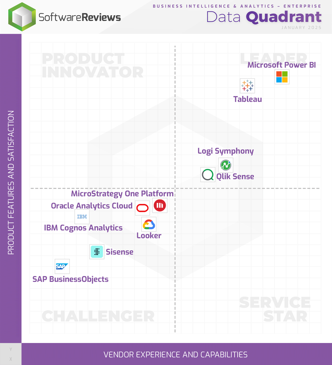 Business Intelligence & Analytics - Enterprise Data Quadrant