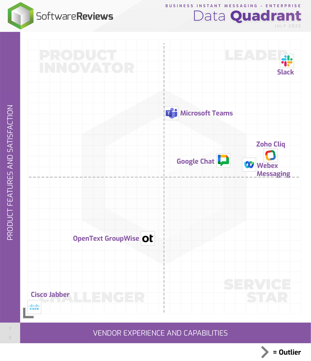 Business Instant Messaging - Enterprise Data Quadrant
