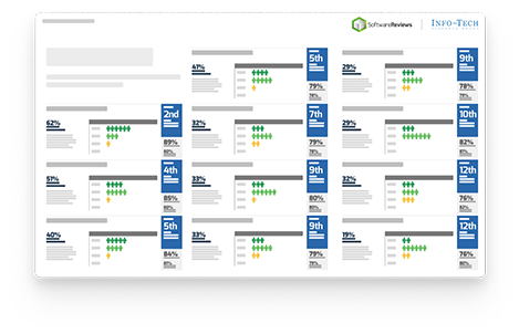 Product scorecard report